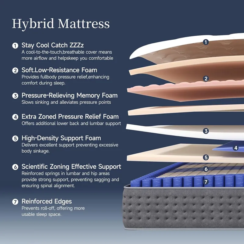 COMFBOX Hybrid Full Mattress