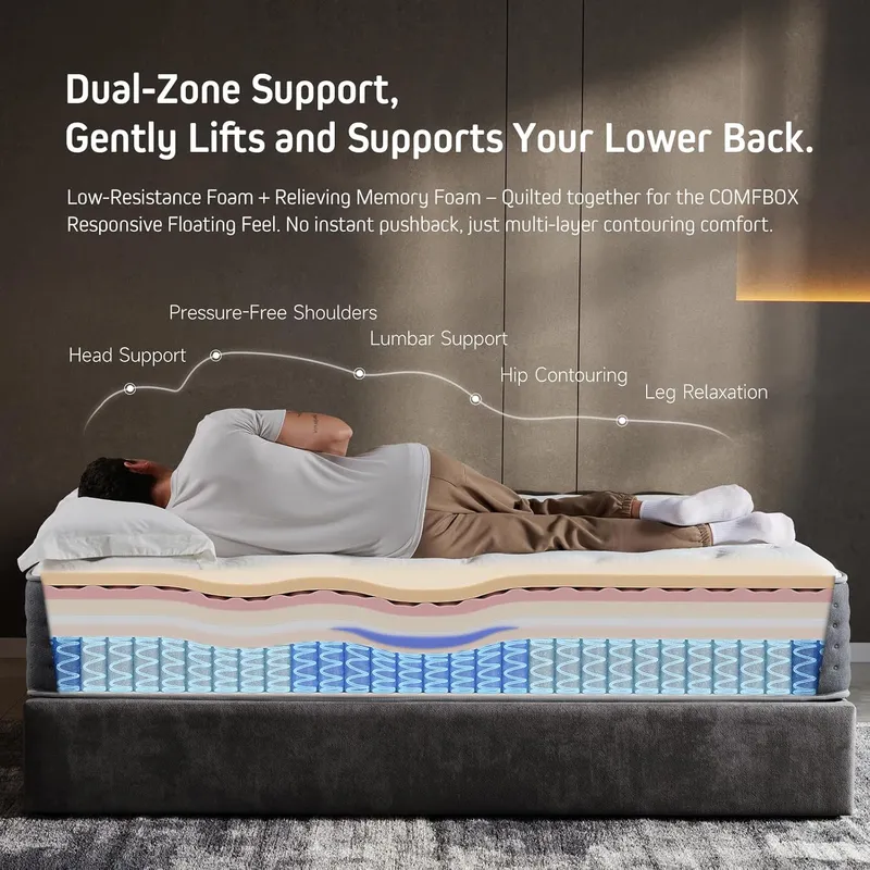 COMFBOX Hybrid Queens Size Mattress